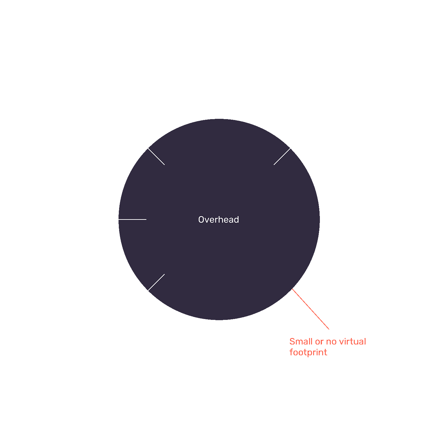 Traditional Resourcing | snapscale