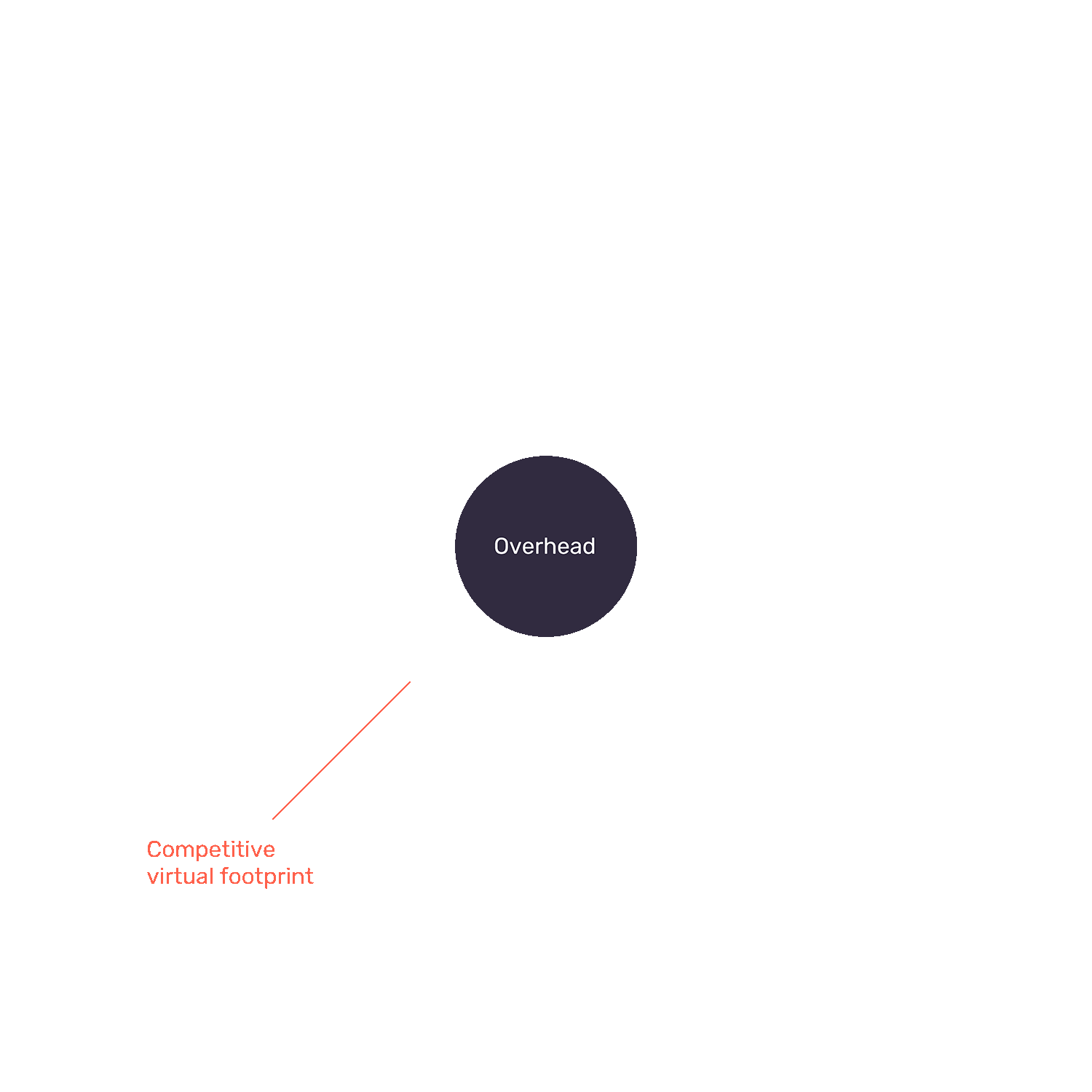 Modernized Resourcing | snapscale